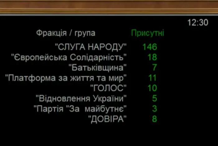 Верховна Рада розпочала рекордну 15-ту сесію