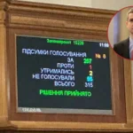 Рада з другої спроби припинила повноваження нардепа Цабаля