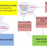 Коли мародери Корбан і Філатов сядуть за грати за сотні смертей в Іловайську і розкрадання грошей військових?